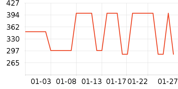 ����΢��¯��ʷ�۸�