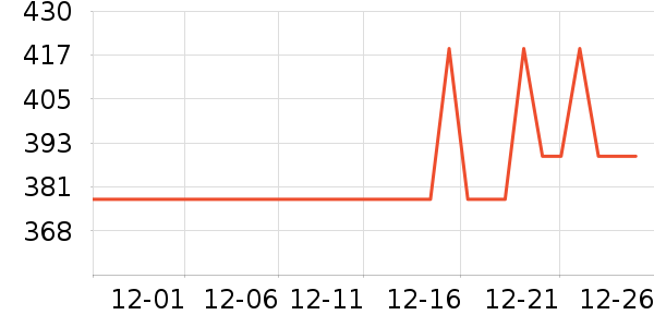 ���յ�����ʷ�۸�