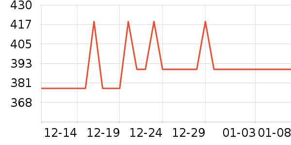 ���յ�����ʷ�۸�