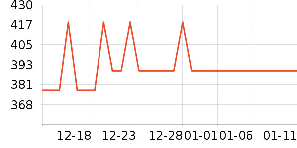 ���յ�����ʷ�۸�