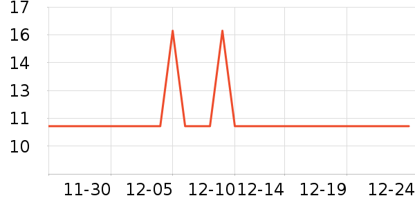 ����ϴ�·���ʷ�۸�