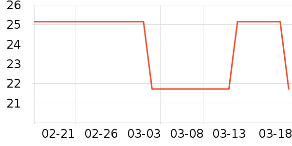 ����ͼ����ʷ�۸�