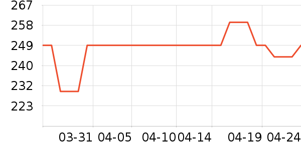 �Ϳ��˶�Ь��ʷ�۸�