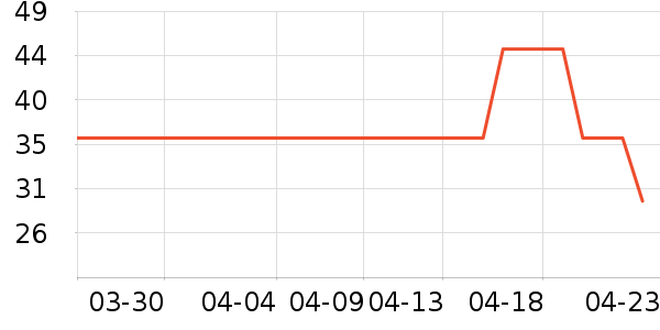 ��������ͨ���¼���ʷ�۸�