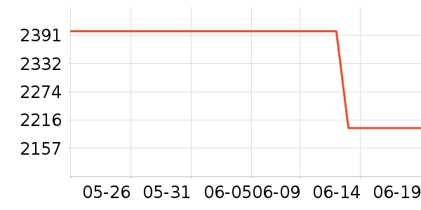 �ϰ������ʷ�۸�