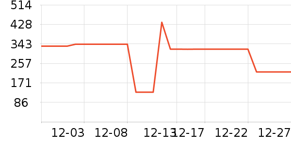 ELLEȹ����ʷ�۸�