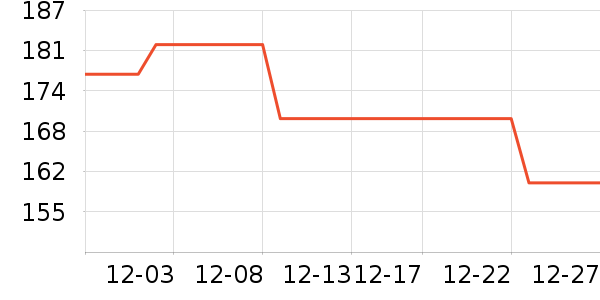ELLEȹ����ʷ�۸�