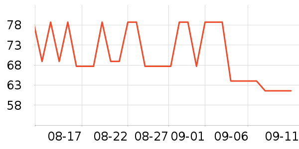 ׿�������̷���ʷ�۸�