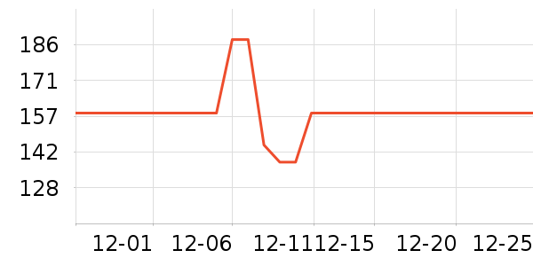 ��˹���˶�����ʷ�۸�