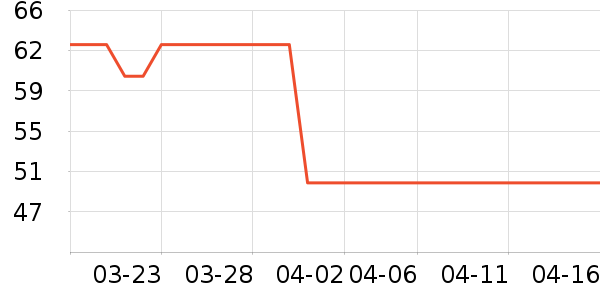 ����������Ʒ��ʷ�۸�