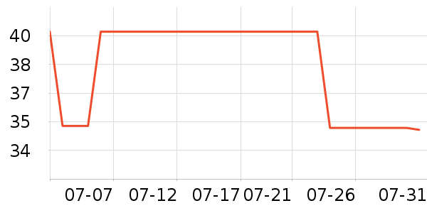 ���ݵ���ʷ�۸�