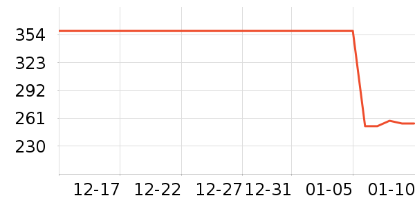 ��ð׾���ʷ�۸�