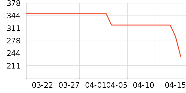 ��̤�˶�Ь��ʷ�۸�