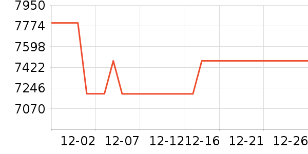 �ʼǱ�������ʷ�۸�