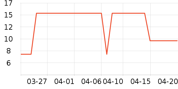 ���˼��۽�/����/������ʷ�۸�