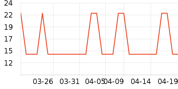 �Ź�������ʷ�۸�