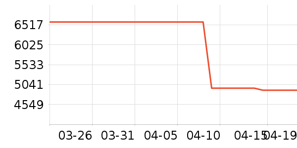 ������ʷ�۸�