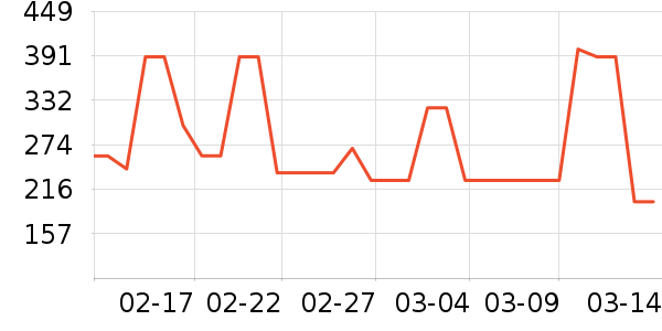 ���˷������۾���ʷ�۸�