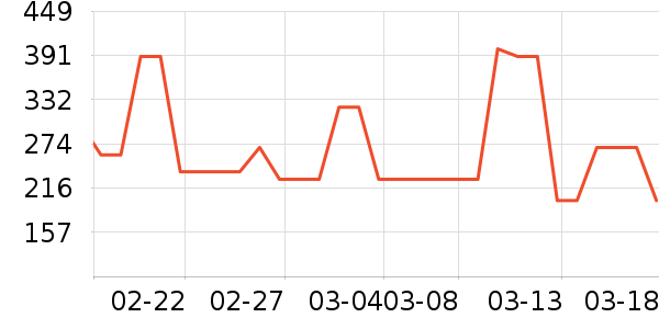 ���˷������۾���ʷ�۸�