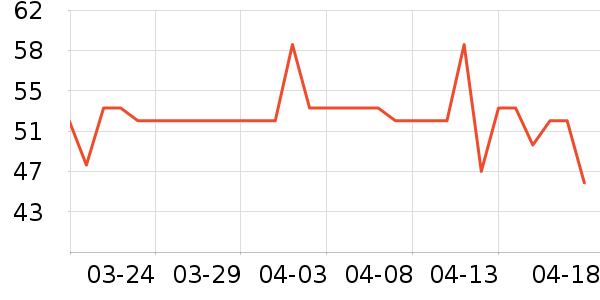 �����ֶ�������ʷ�۸�