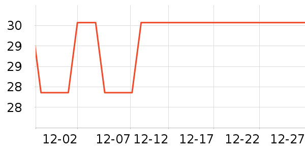 �Ź�������ʷ�۸�