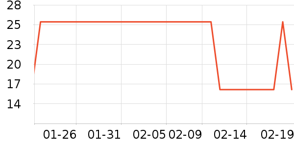 ����˹��ƿ������ʷ�۸�