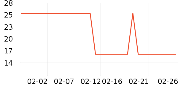 ����˹��ƿ������ʷ�۸�