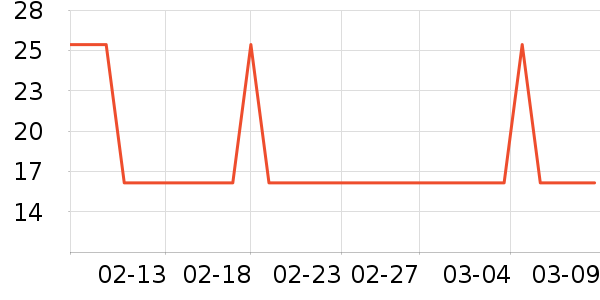 ����˹��ƿ������ʷ�۸�