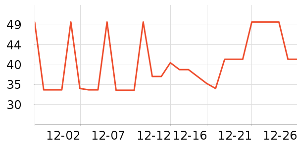 ǢǢ���/������ʷ�۸�