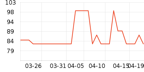 MAD SHARK����С������ʷ�۸�