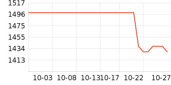 OSPREY���ⱳ����ʷ�۸�