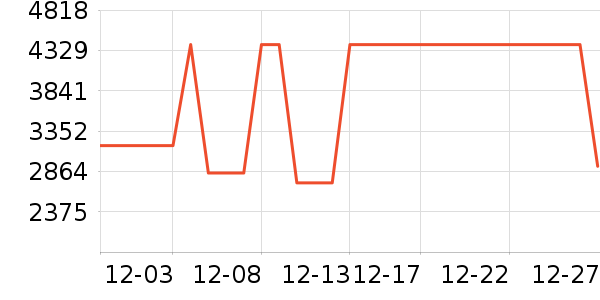 ���ſƼ���������ʷ�۸�