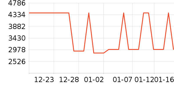 ���ſƼ�������е��ʷ�۸�