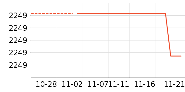 ȫ����ʷ�۸�