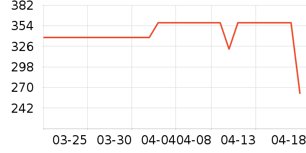 ־�߱�����ʷ�۸�