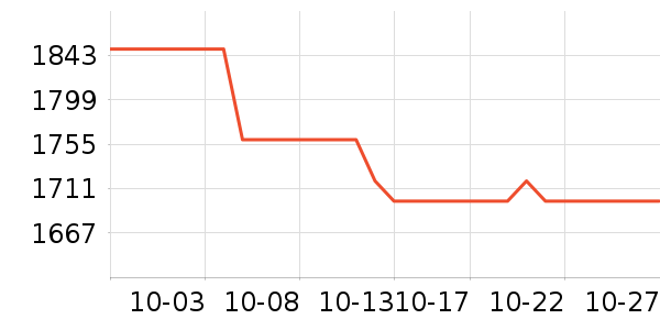 OSPREY���ⱳ����ʷ�۸�
