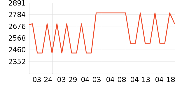 ���Ŀյ���ʷ�۸�