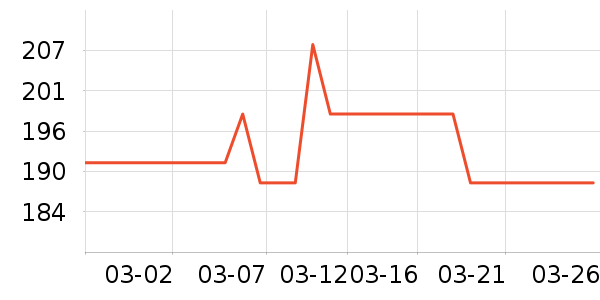 ����������/�����ʷ�۸�