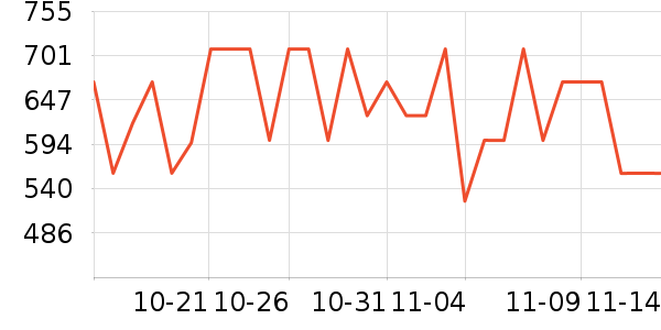bellroyŮʿ���а���ʷ�۸�
