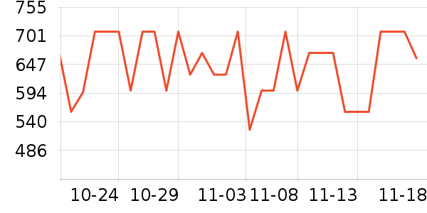 bellroyŮʿ���а���ʷ�۸�