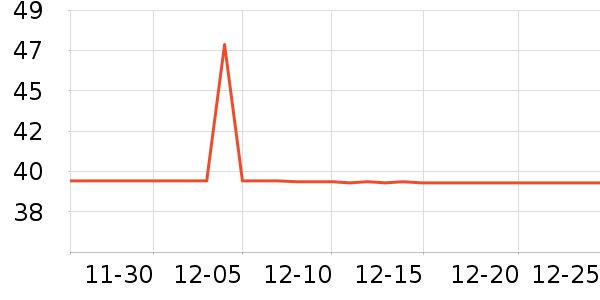 ��������/������ʷ�۸�