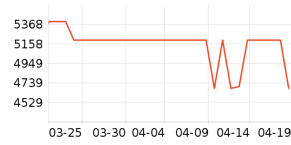 ���Ŀյ���ʷ�۸�