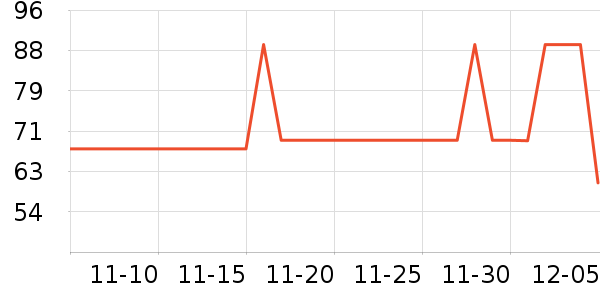 �ۺüѳ���С������ʷ�۸�