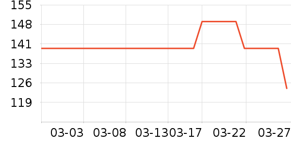 ���ĳ�������ʷ�۸�