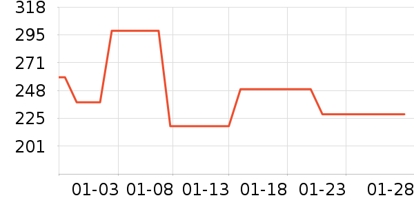 ���Ʊ����������/��ͯ������ʷ�۸�