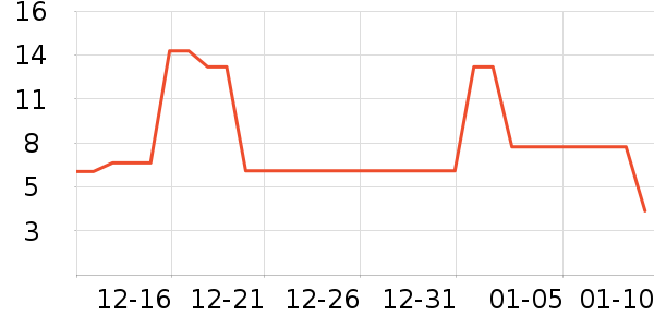 ����Ʒ�Ʒ�����ʳ��ʷ�۸�