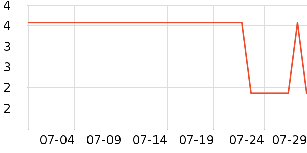 ����Ʒ�Ƴ��������ʷ�۸�