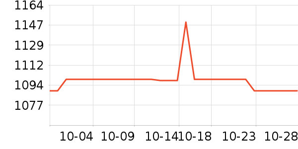 OSPREY���ⱳ����ʷ�۸�