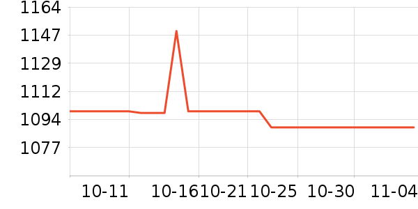 OSPREY���ⱳ����ʷ�۸�