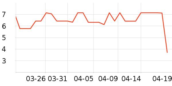 ����Ʒ�Ƴ��������ʷ�۸�